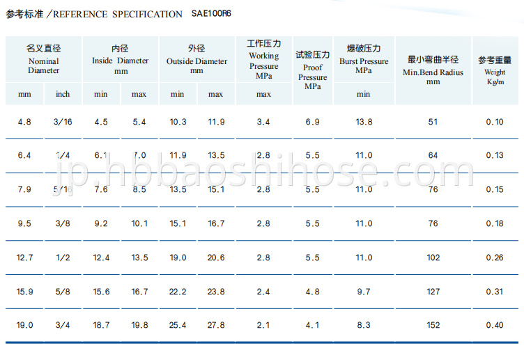 One Layer Rubber Hose Fiber Braided